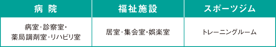 病 院　病室･診察室・薬局調剤室･リハビリ室／福祉施設　居室･集会室・娯楽室／スポーツジム　トレーニングルーム